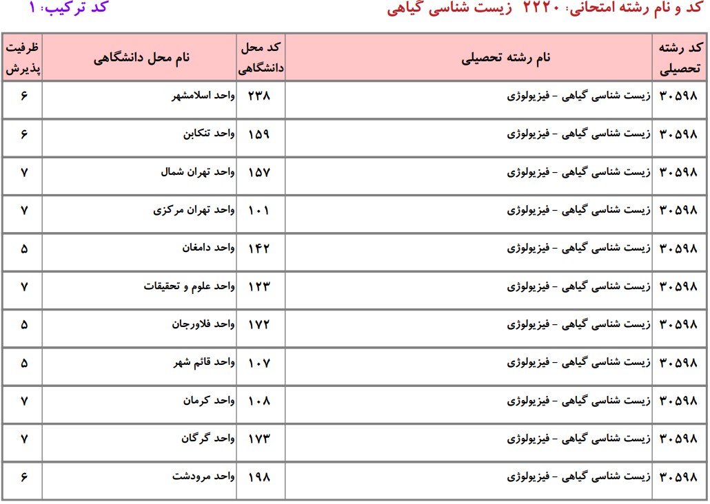دانشگاه های دارای پذیرش دکتری زیست شناسی ﮔﻴﺎهی ـ ﻓﻴﺰﻳﻮﻟﻮژی دانشگاه آزاد