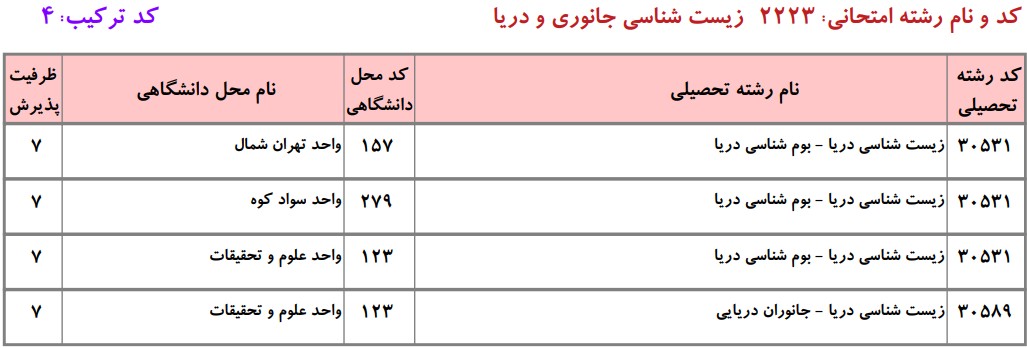 ظرفیت دکتری زیست شناسی درﻳﺎ دانشگاه آزاد