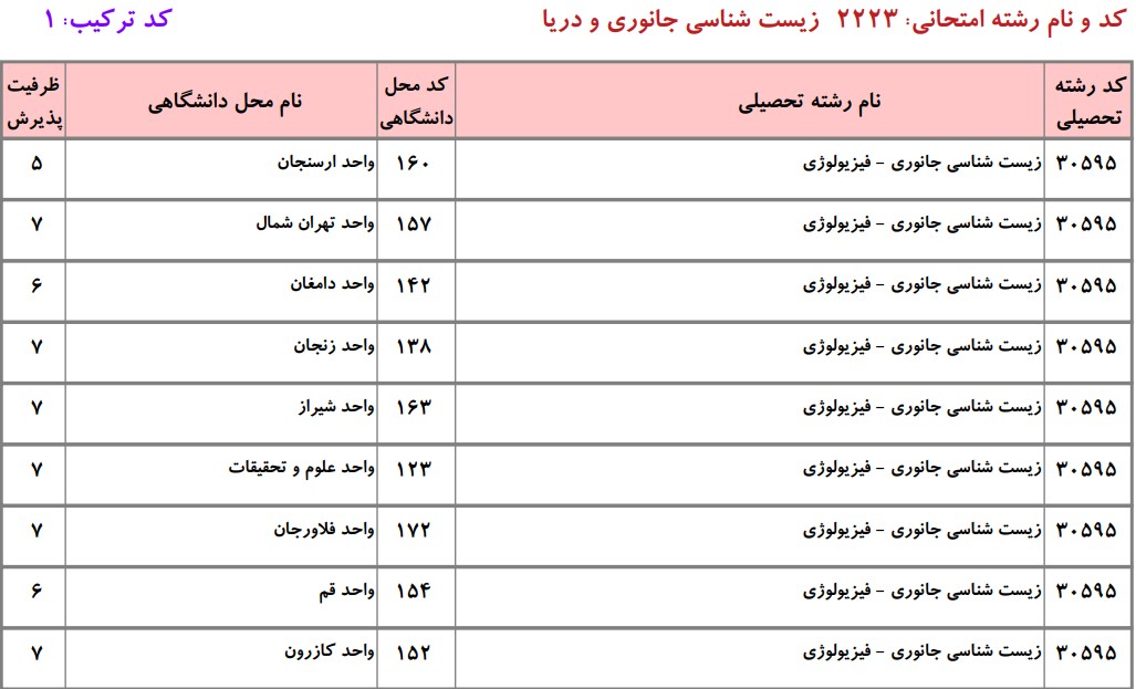 دانشگاه های دارای پذیرش دکتری زیست شناسی ﺟﺎﻧﻮری ـ ﻓﻴﺰﻳﻮﻟﻮژی دانشگاه آزاد