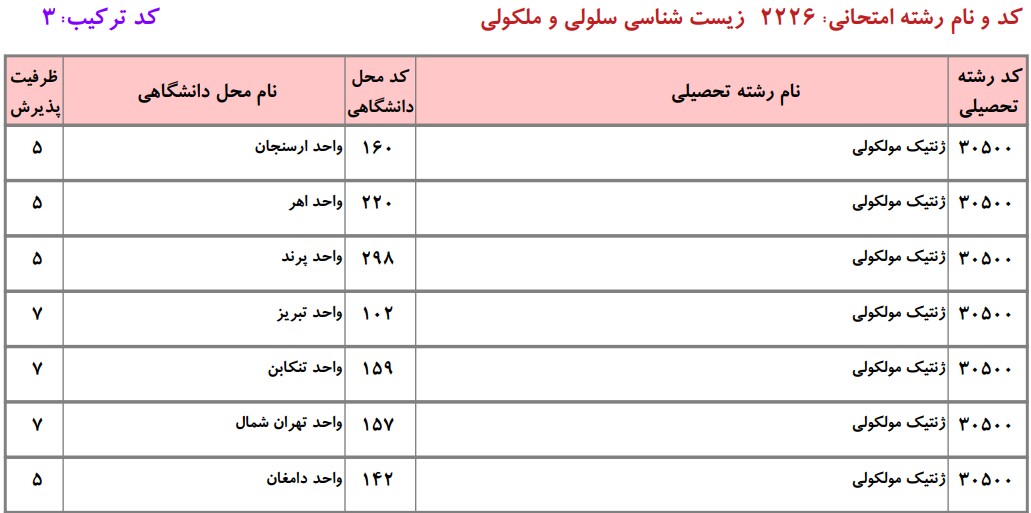 دانشگاه های دارای پذیرش دکتری ژنتیک ﻣﻮﻟﻜﻮلی دانشگاه آزاد