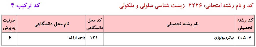دانشگاه های دارای پذیرش دکتری ﻣﻴﻜﺮوﺑﻴﻮﻟﻮژی دانشگاه آزاد