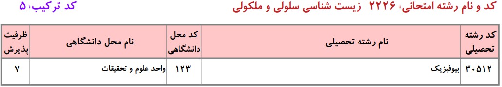 دانشگاه های دارای پذیرش دکتری بیوفیزیک دانشگاه آزاد