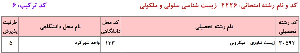دانشگاه های دارای پذیرش دکتری زﻳﺴﺖ ﻓﻨﺎوری ﻣﻴﻜﺮوبی دانشگاه آزاد