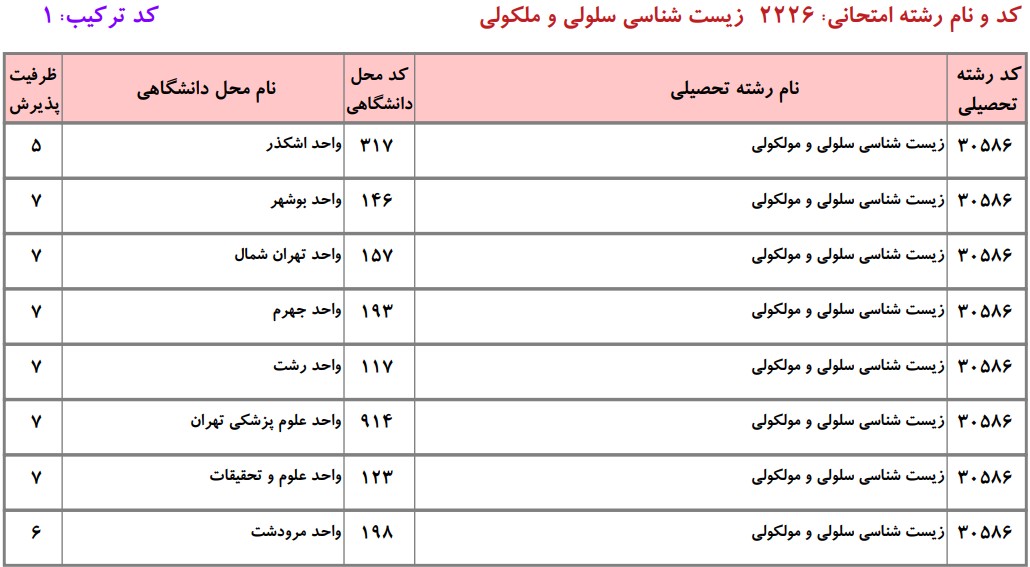ظرفیت دکتری زیست شناسی ﺳﻠﻮلی و ﻣﻮﻟﻜﻮلی دانشگاه آزاد