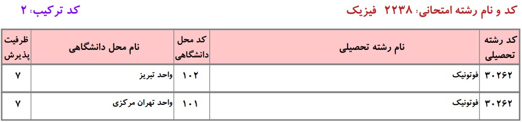 دانشگاه های دارای پذیرش دکتری فوتونیک دانشگاه آزاد