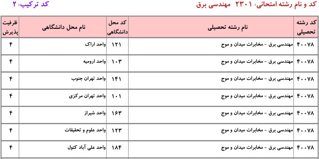 دانشگاه های دارای پذیرش دکتری ﻣﻬﻨﺪسی ﺑﺮق ـ ﻣﺨﺎﺑﺮات دانشگاه آزاد