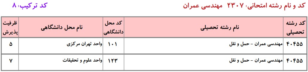 دانشگاه های دارای پذیرش دکتری مهندسی ﻋﻤﺮان ـ ﺣﻤﻞ و ﻧﻘﻞ دانشگاه آزاد