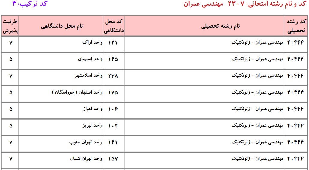 دانشگاه های دارای پذیرش دکتری ﻣﻬﻨﺪسی ﻋﻤﺮان ـ ژئوتکنیک دانشگاه آزاد