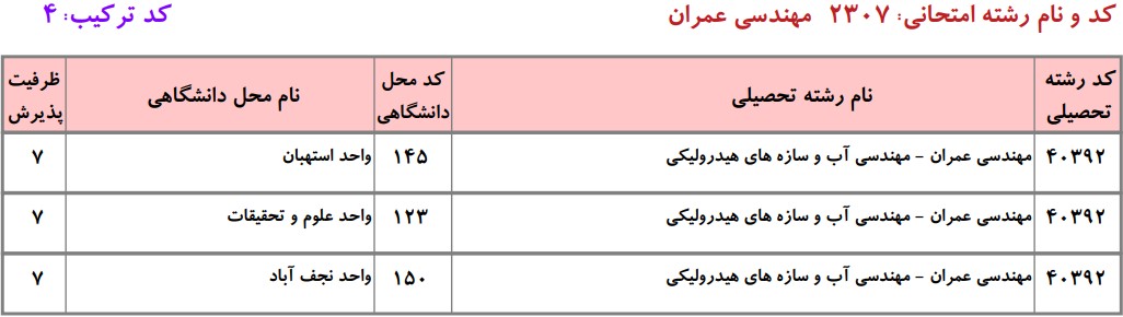 دانشگاه های دارای پذیرش دکتری مهندسی ﻋﻤﺮان ـ آب و ﺳﺎزهﻫﺎی هیدرولیکی دانشگاه آزاد