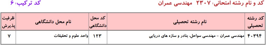 دانشگاه های دارای پذیرش دکتری مهندسی ﻋﻤﺮان ـ ﺳﻮاﺣﻞ، ﺑﻨﺎدر و ﺳﺎزهﻫﺎی دریایی دانشگاه آزاد