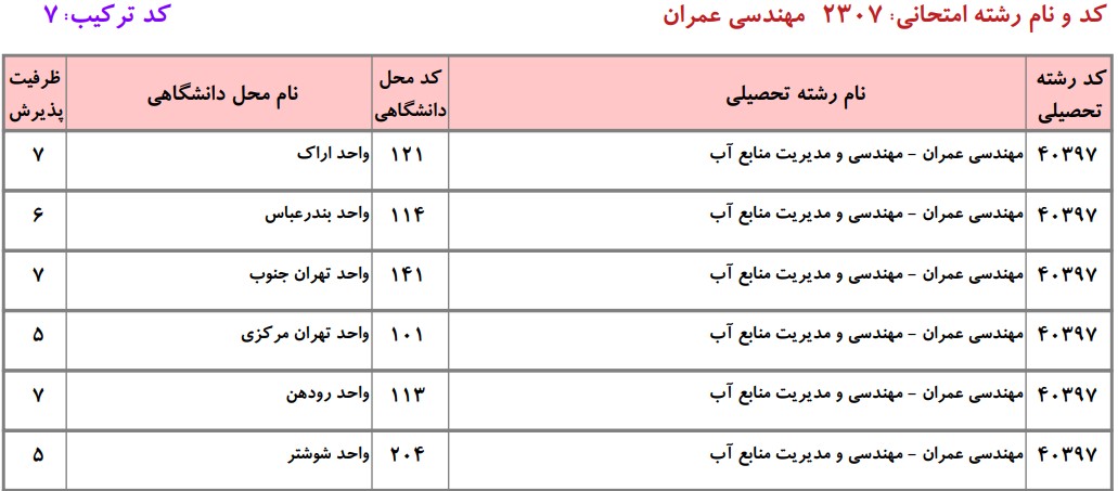دانشگاه های دارای پذیرش دکتری مهندسی ﻋﻤﺮان ـ مدیریت ﻣﻨﺎﺑﻊ آب دانشگاه آزاد