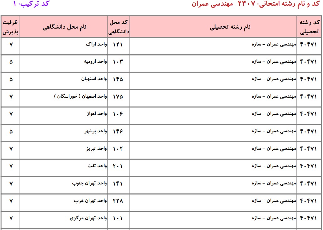 دانشگاه های دارای پذیرش دکتری ﻣﻬﻨﺪسی ﻋﻤﺮان ـ ﺳﺎزه دانشگاه آزاد