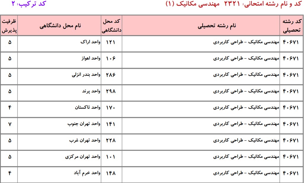 دانشگاه های دارای پذیرش دکتری مهندسی مکانیک - طراحی کاربردی دانشگاه آزاد