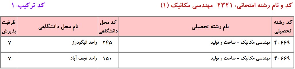 دانشگاه های دارای پذیرش  دکتری ﻣﻬﻨﺪسی مکانیک - ﺳﺎﺧﺖ و ﺗﻮلید دانشگاه آزاد