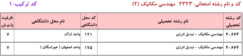 دانشگاه های دارای پذیرش دکتری مهندسی مکانیک ـ ﺗﺒﺪﻳﻞ اﻧﺮژیدانشگاه آزاد