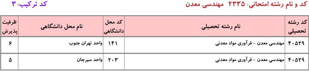 دانشگاه های دارای پذیرش دکتری ﻣﻬﻨﺪسی ﻣﻌﺪن ـ ﻓﺮآوری ﻣﻮاد ﻣﻌﺪنی دانشگاه آزاد