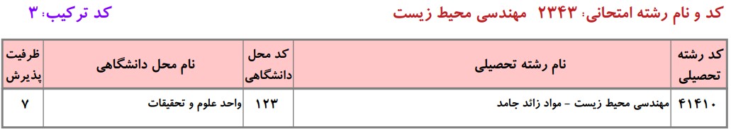 دانشگاه های دارای پذیرش دکتری مهندسی محیط زیست - مواد زائد جامد دانشگاه آزاد