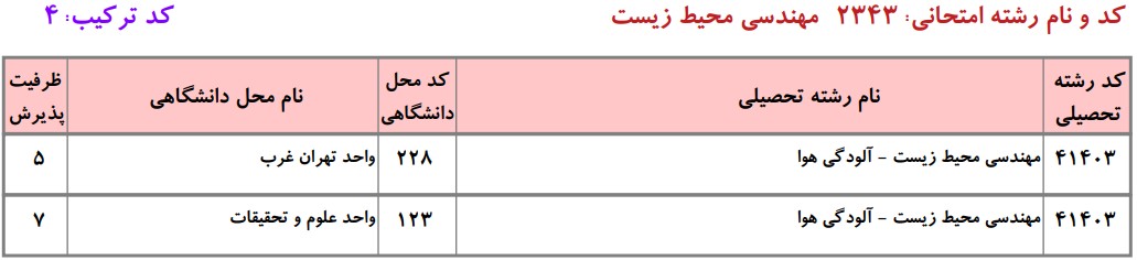 ظرفیت دکتری مهندسی محیط زیست - آلودگی هوا دانشگاه آزاد