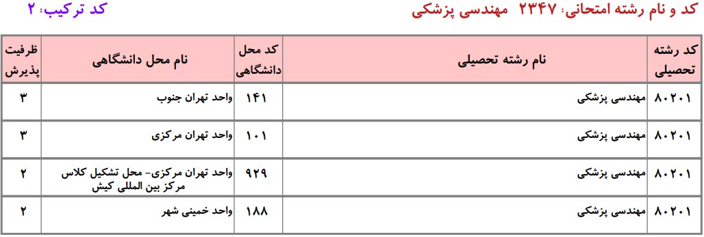 دانشگاه های دارای پذیرش دکتری مهندسی پزشکی - بیومکانیک دانشگاه آزاد