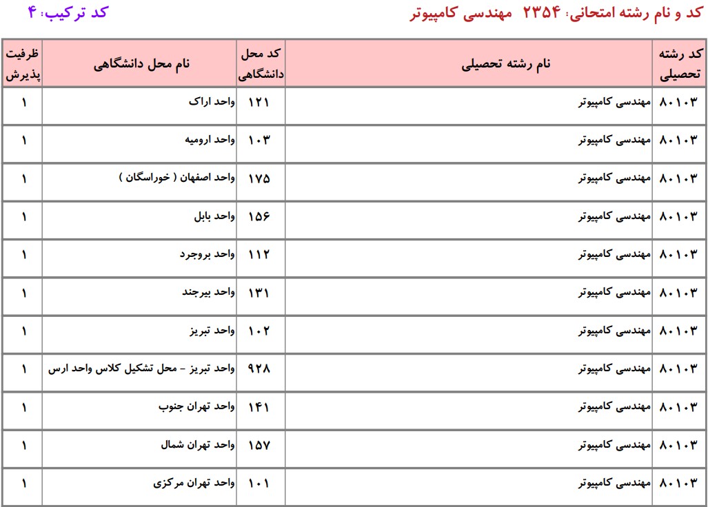 دانشگاه های دارای پذیرش دکتری مهندسی کامپیوتر - معماری دانشگاه آزاد