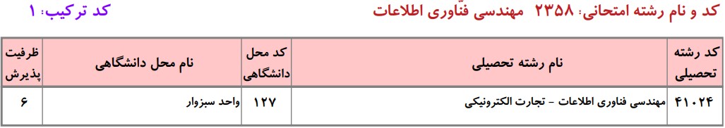 دانشگاه های دارای پذیرش دکتری ﻣﻬﻨﺪسی ﻓﻨﺎوری اﻃﻼﻋﺎت دانشگاه آزاد