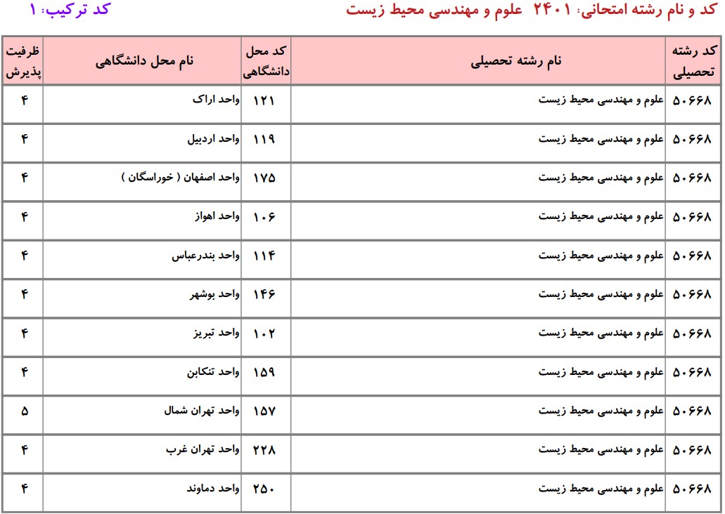 دانشگاه های دارای پذیرش دکتری ﻋﻠﻮم و ﻣﻬﻨﺪسی محیط زیست دانشگاه آزاد