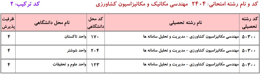 دانشگاه های دارای پذیرش دکتری مهندسی مکانیزاسیون کشاورزی دانشگاه آزاد