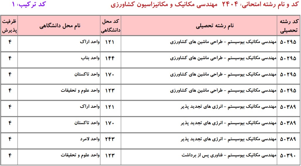 دانشگاه های دارای پذیرش دکتری مهندسی مکانیک بیوسیستم دانشگاه آزاد