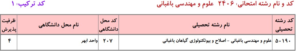 ظرفیت دکتری علوم و مهندسی باغبانی دانشگاه آزاد