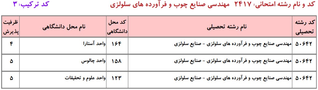ظرفیت دکتری ﻣﻬﻨﺪسی صنایع چوب و فرآورده‌های سلولزی ـ صنایع سلولزی  دانشگاه آزاد