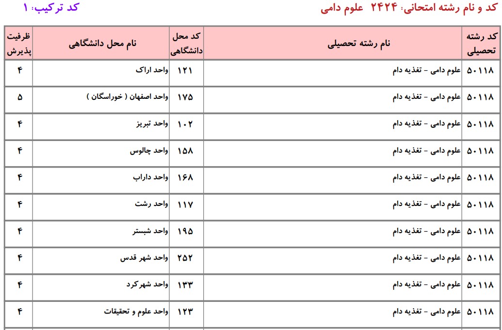 ظرفیت دکتری ﻋﻠﻮم دامی دانشگاه آزاد