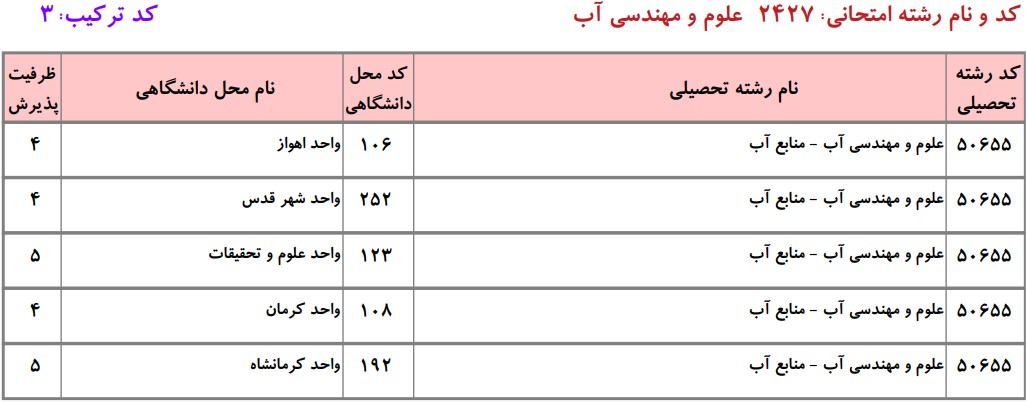 دانشگاه های دارای پذیرش دکتری ﻋﻠﻮم و مهندسی آب ـ ﻣﻨﺎﺑﻊ آب دانشگاه آزاد