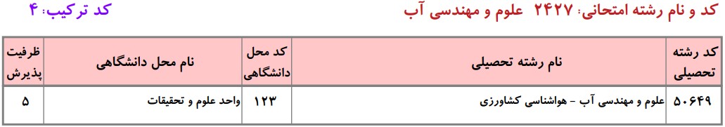 دانشگاه های دارای پذیرش دکتری ﻫﻮاﺷﻨﺎسی ﻛﺸﺎورزی دانشگاه آزاد