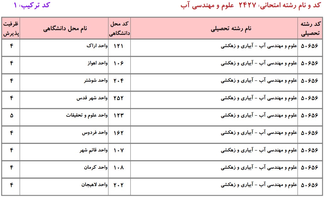 دانشگاه های دارای پذیرش دکتری ﻋﻠﻮم و ﻣﻬﻨﺪسی آب - آبیاری و زهکشی دانشگاه آزاد
