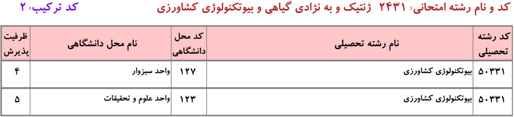دانشگاه های دارای پذیرش دکتری بیوتکنولوژی ﻛﺸﺎورزی دانشگاه آزاد