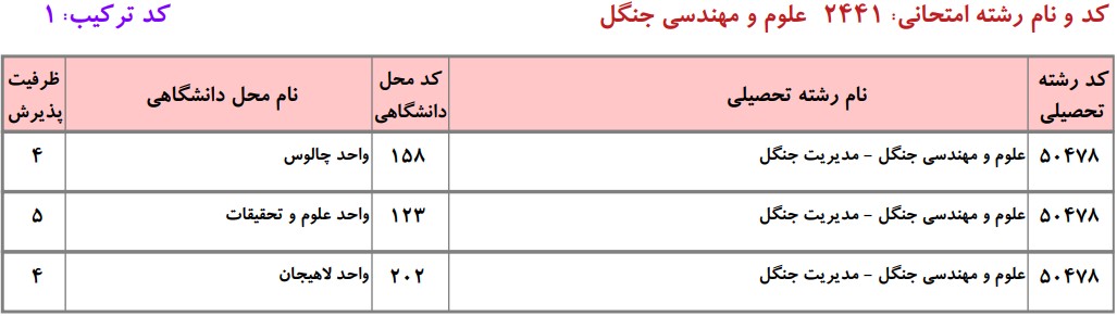 دانشگاه های دارای پذیرش دکتری ﻋﻠﻮم و ﻣﻬﻨﺪسی ﺟﻨﮕﻞ ـ ﻣﺪﻳﺮﻳﺖ ﺟﻨﮕﻞ دانشگاه آزاد