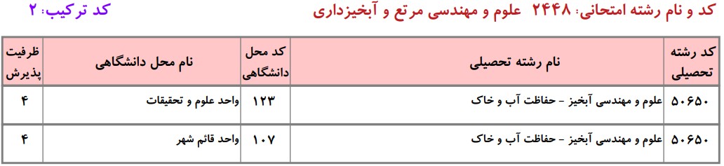 دانشگاه های دارای پذیرش دکتری ﻋﻠﻮم و مهندسی آبخیز دانشگاه آزاد
