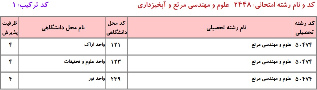 دانشگاه های دارای پذیرش دکتری ﻋﻠﻮم و مهندسی مرتع دانشگاه آزاد
