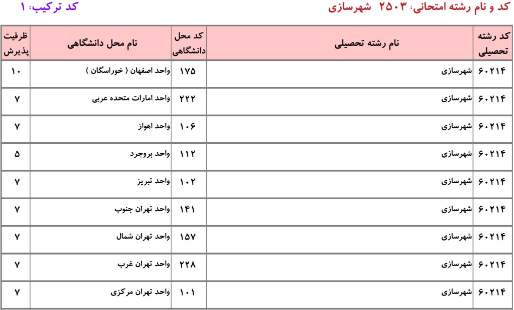 دانشگاه های دارای پذیرش دکتری ﺷﻬﺮﺳﺎزی دانشگاه آزاد