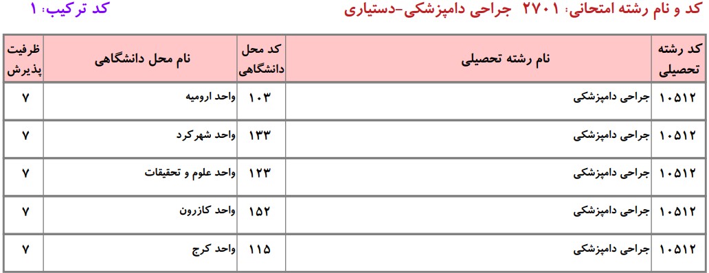 دانشگاه های دارای پذیرش دکتری ﺟﺮاحی داﻣﭙﺰشکی دانشگاه آزاد
