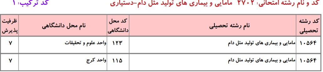 دانشگاه های دارای پذیرش دکتری ﻣﺎﻣﺎئی و ﺑﻴﻤﺎریﻫﺎی ﺗﻮﻟﻴﺪ ﻣﺜﻞ دام دانشگاه آزاد
