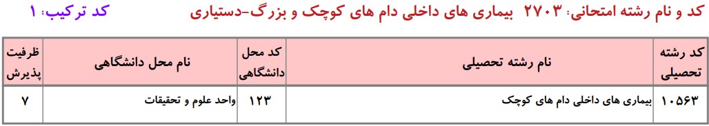 دانشگاه های دارای پذیرش دکتری ﺑﻴﻤﺎریﻫﺎی داخلی دامﻫﺎی ﻛﻮچک دانشگاه آزاد