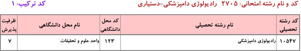 دانشگاه های دارای پذیرش دکتری رادﻳﻮﻟﻮژی داﻣﭙﺰشکی دانشگاه آزاد
