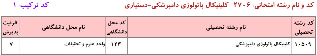 دانشگاه های دارای پذیرش دکتری کلینیکال ﭘﺎﺗﻮﻟﻮژی داﻣﭙﺰشکی دانشگاه آزاد
