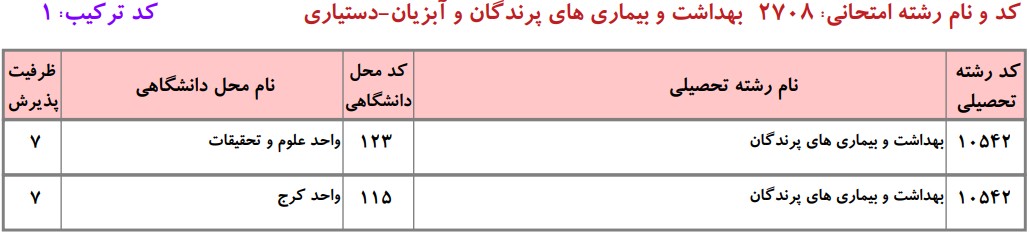 دانشگاه های دارای پذیرش دکتری ﺑﻬﺪاﺷﺖ و ﺑﻴﻤﺎریﻫﺎی ﭘﺮﻧﺪﮔﺎن دانشگاه آزاد