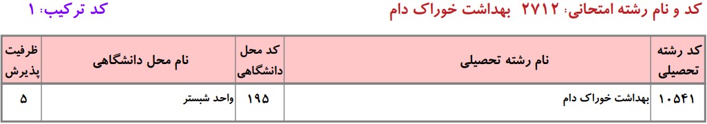دانشگاه های دارای پذیرش دکتری ﺑﻬﺪاﺷﺖ ﺧﻮراک دام دانشگاه آزاد