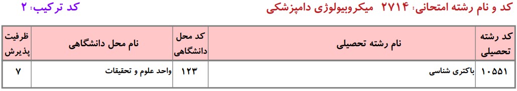 دانشگاه های دارای پذیرش دکتری ﺑﺎﻛﺘﺮیﺷﻨﺎسی دانشگاه آزاد