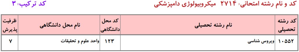 دانشگاه های دارای پذیرش دکتری ویروس‌شناسی دانشگاه آزاد