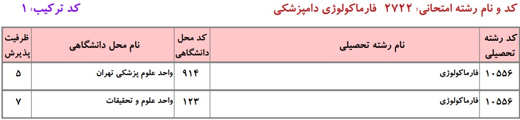 دانشگاه های دارای پذیرش دکتری ﻓﺎرﻣﺎﻛﻮﻟﻮژی داﻣﭙﺰشکی دانشگاه آزاد