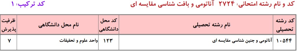 دانشگاه های دارای پذیرش دکتری  آﻧﺎﺗﻮمی و ﺟﻨﻴﻦﺷﻨﺎسی ﻣﻘﺎﻳﺴﻪای دانشگاه آزاد